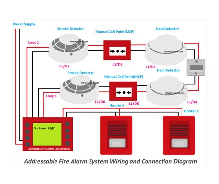 Addressable Fire Alarm BMU Interlock